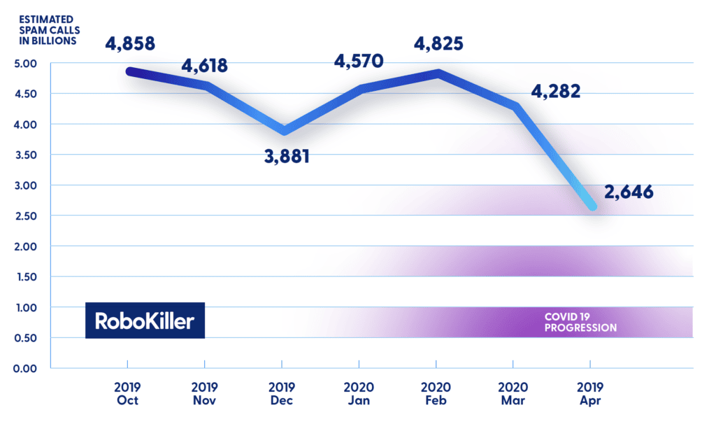 2020-covid-robocall-trends