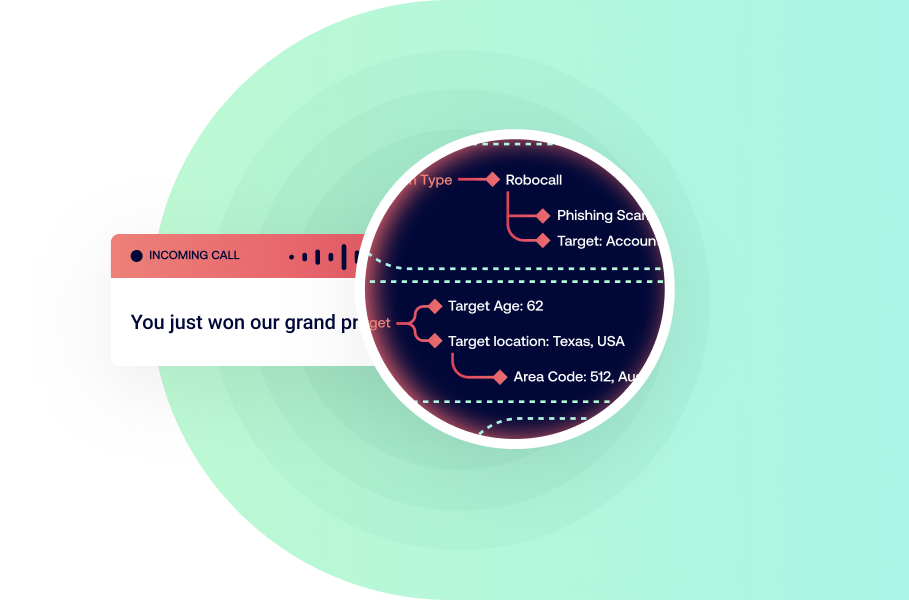 Robokiller research data visualization